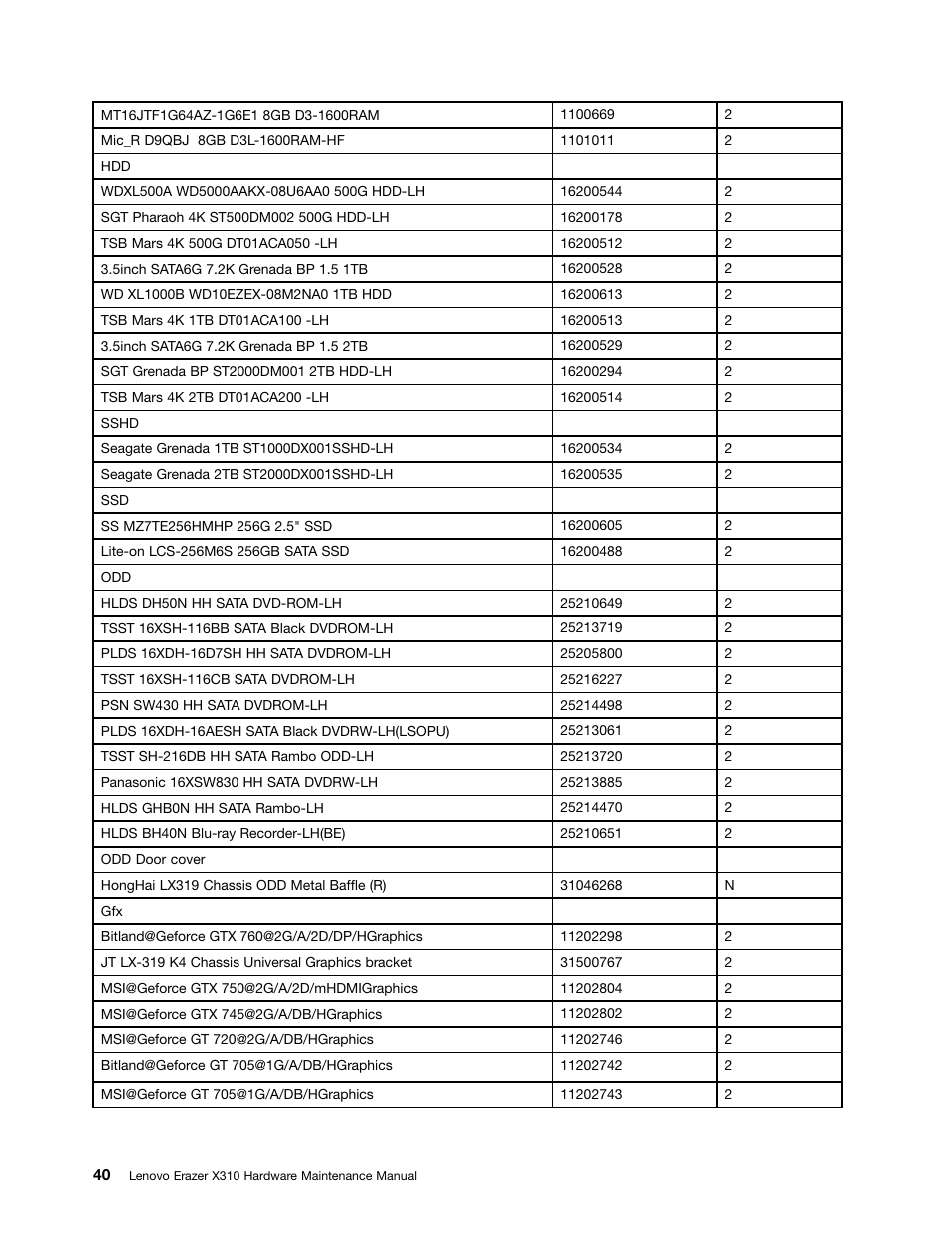 Lenovo Erazer X310 Desktop User Manual | Page 46 / 51