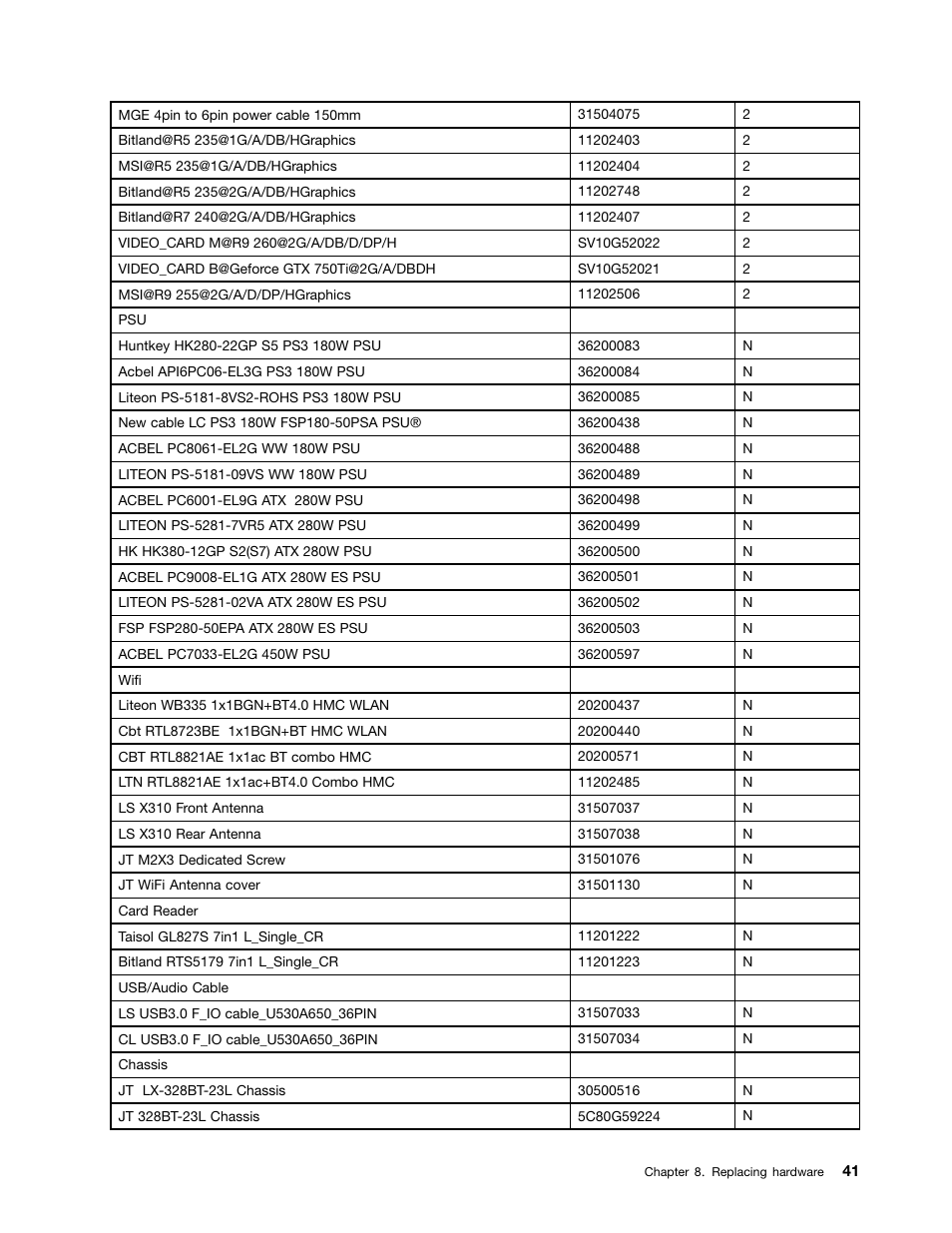 Lenovo Erazer X310 Desktop User Manual | Page 47 / 51