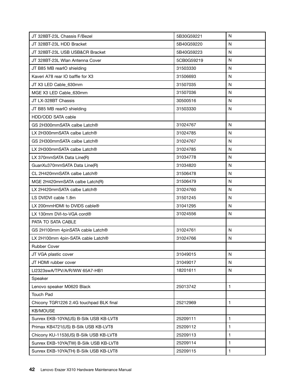 Lenovo Erazer X310 Desktop User Manual | Page 48 / 51