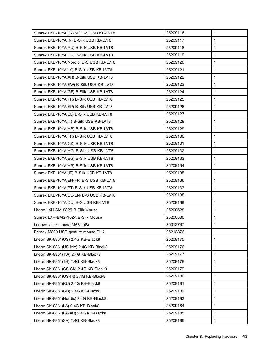 Lenovo Erazer X310 Desktop User Manual | Page 49 / 51