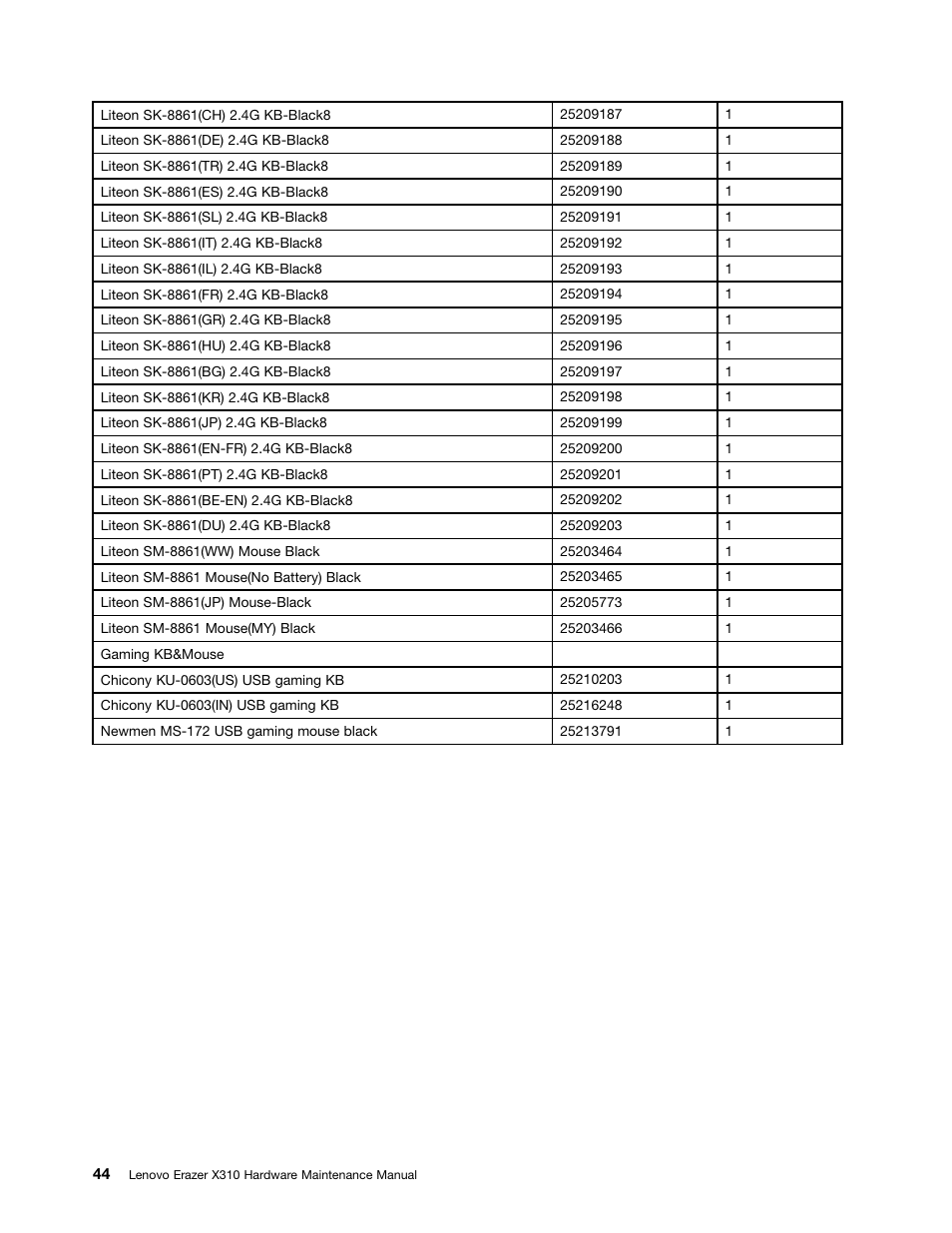 Lenovo Erazer X310 Desktop User Manual | Page 50 / 51
