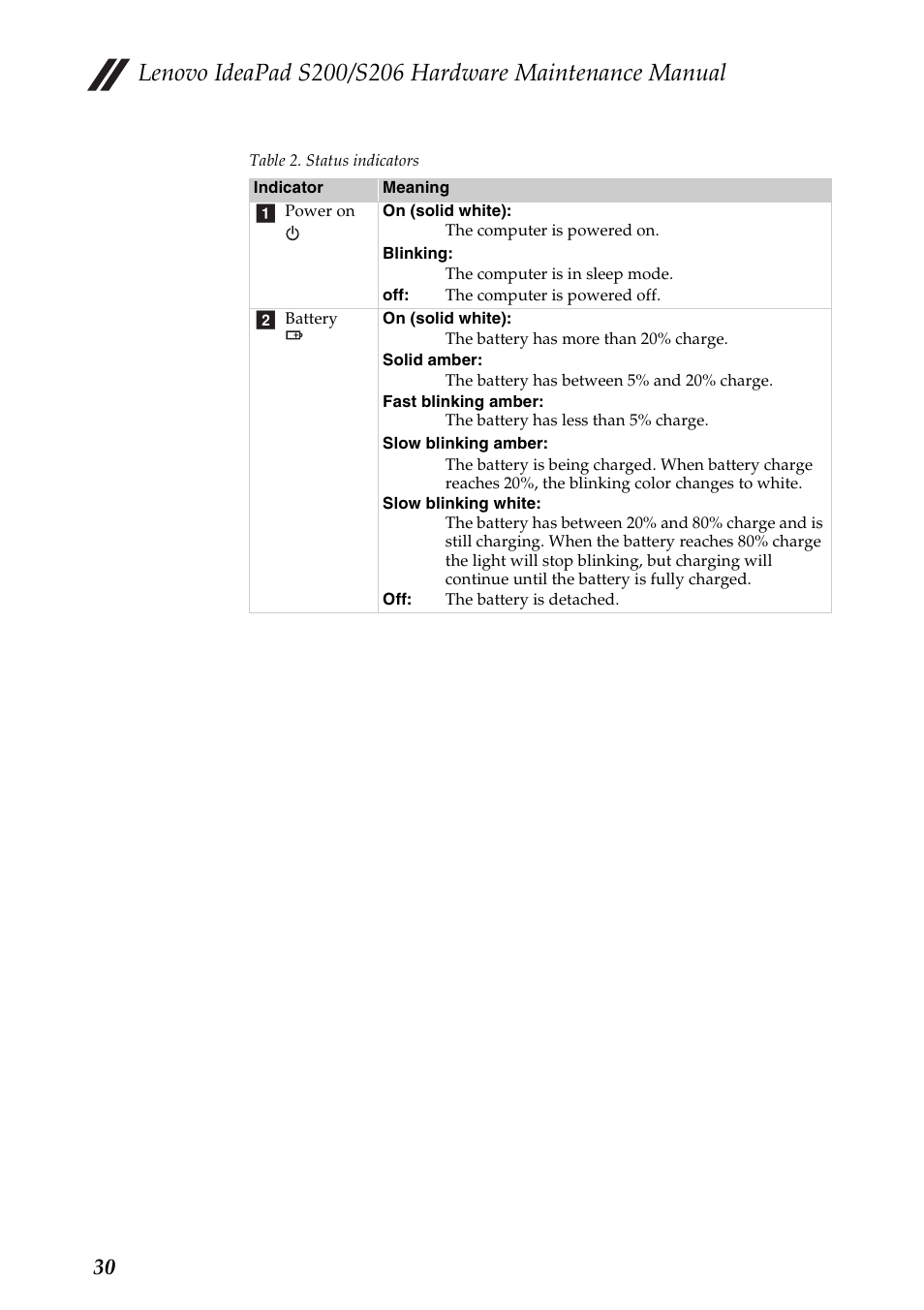 Lenovo IdeaPad S206 User Manual | Page 34 / 83