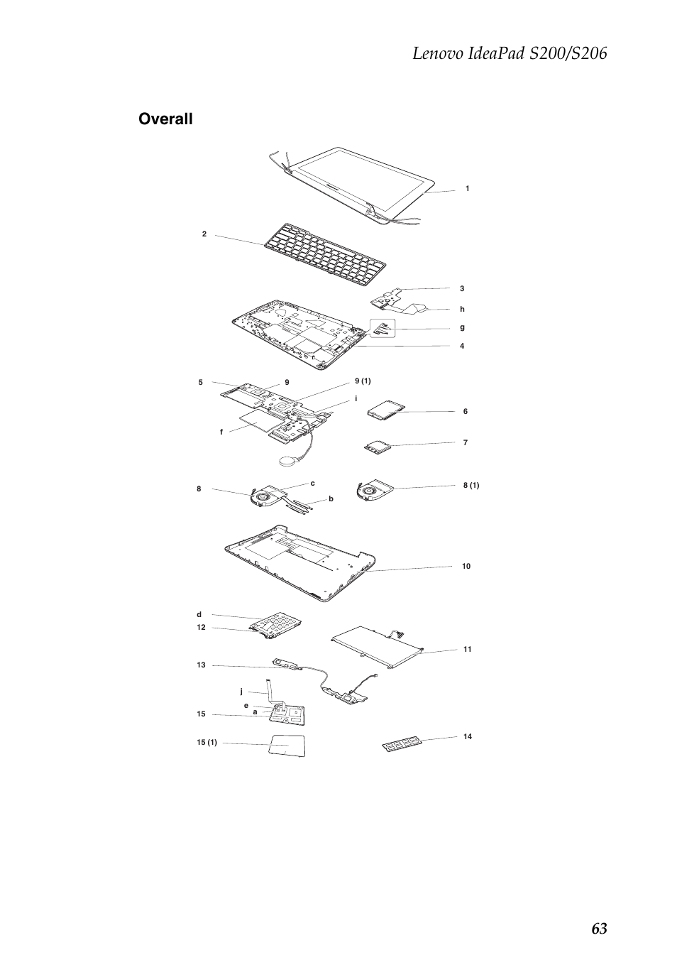 Overall, 63 overall | Lenovo IdeaPad S206 User Manual | Page 67 / 83