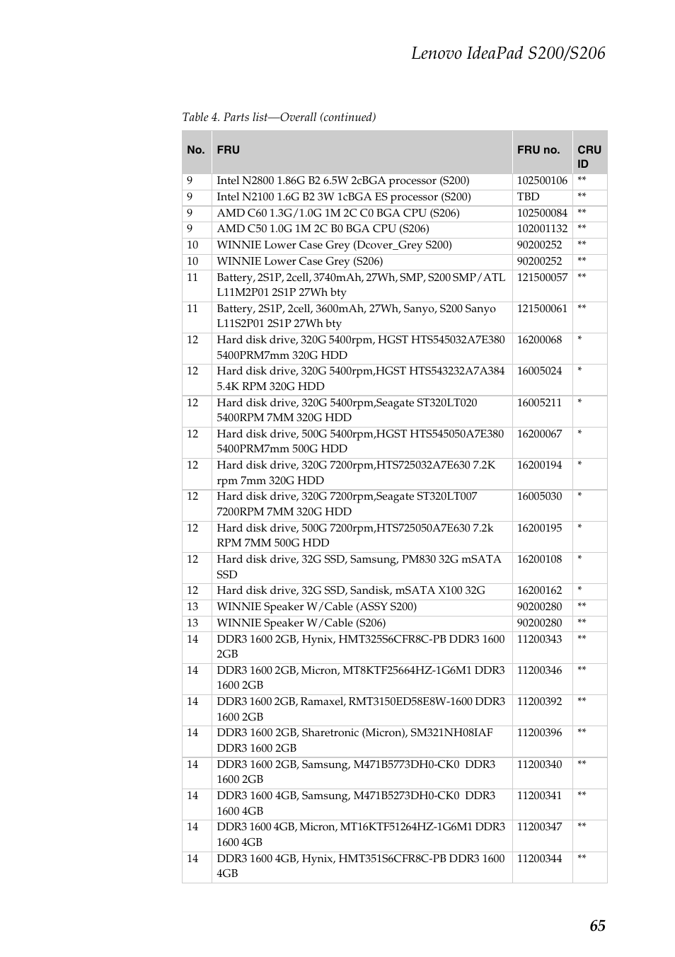 Lenovo IdeaPad S206 User Manual | Page 69 / 83