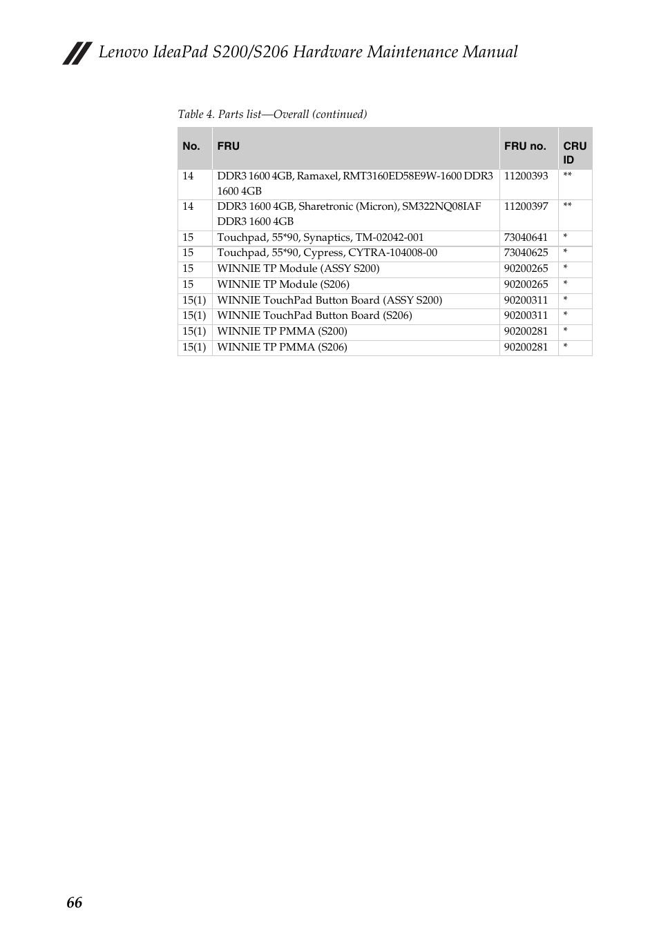 Lenovo IdeaPad S206 User Manual | Page 70 / 83