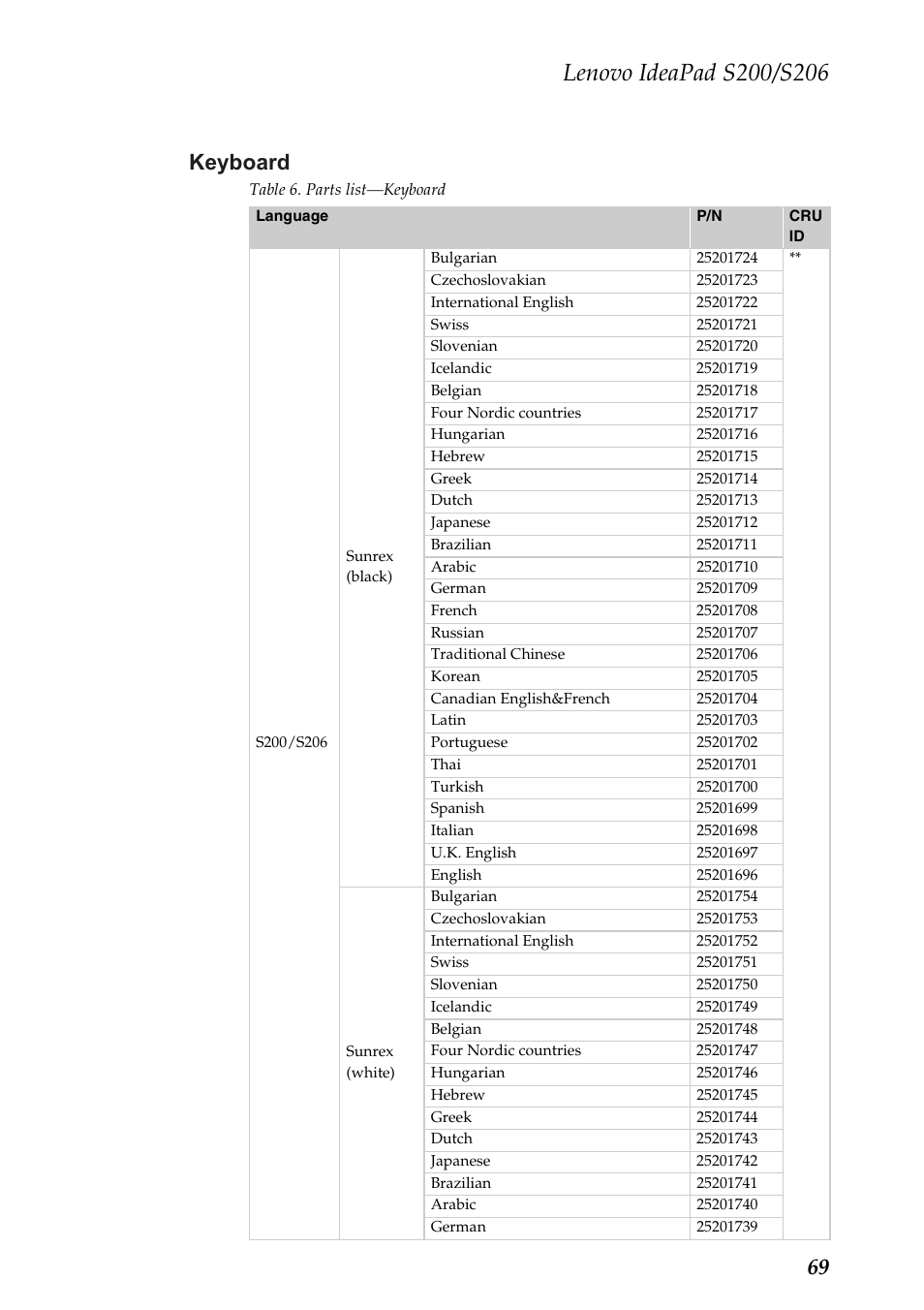 Keyboard, 69 keyboard | Lenovo IdeaPad S206 User Manual | Page 73 / 83