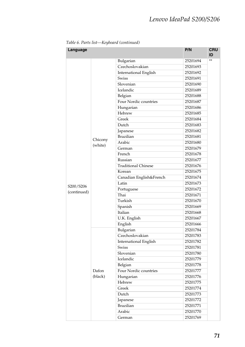 Lenovo IdeaPad S206 User Manual | Page 75 / 83