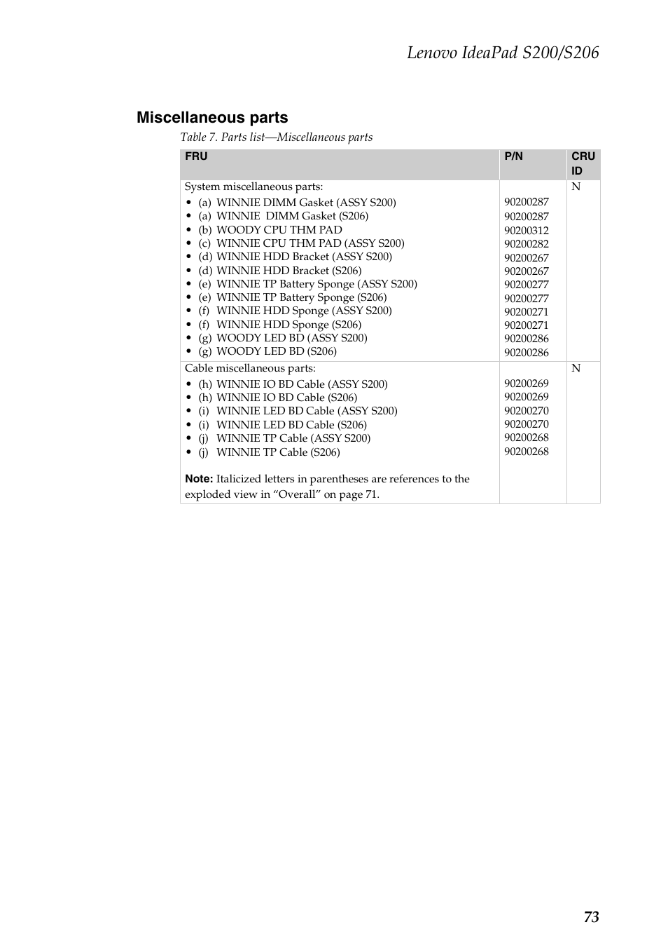 Miscellaneous parts, 73 miscellaneous parts | Lenovo IdeaPad S206 User Manual | Page 77 / 83