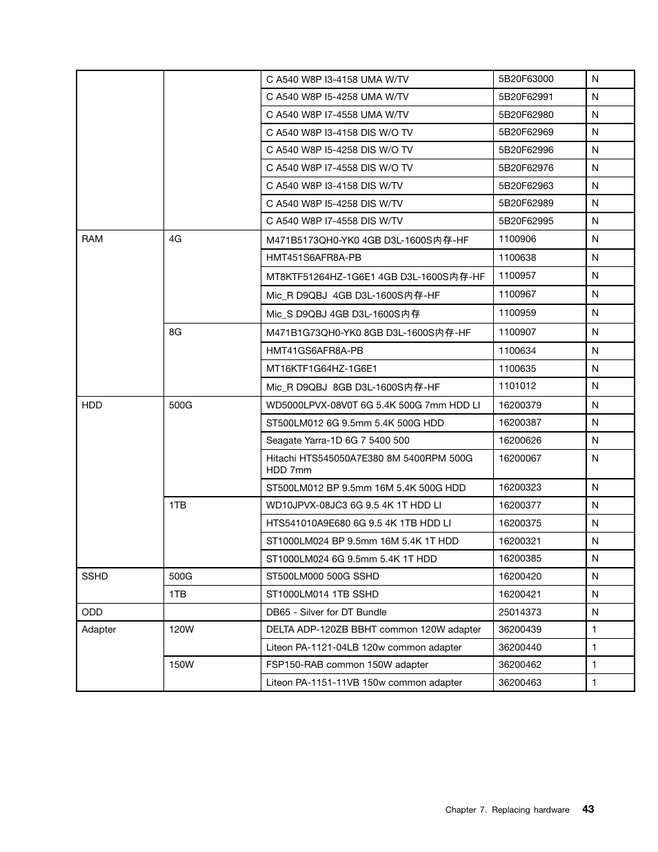 Lenovo A540 All In One User Manual | Page 49 / 59