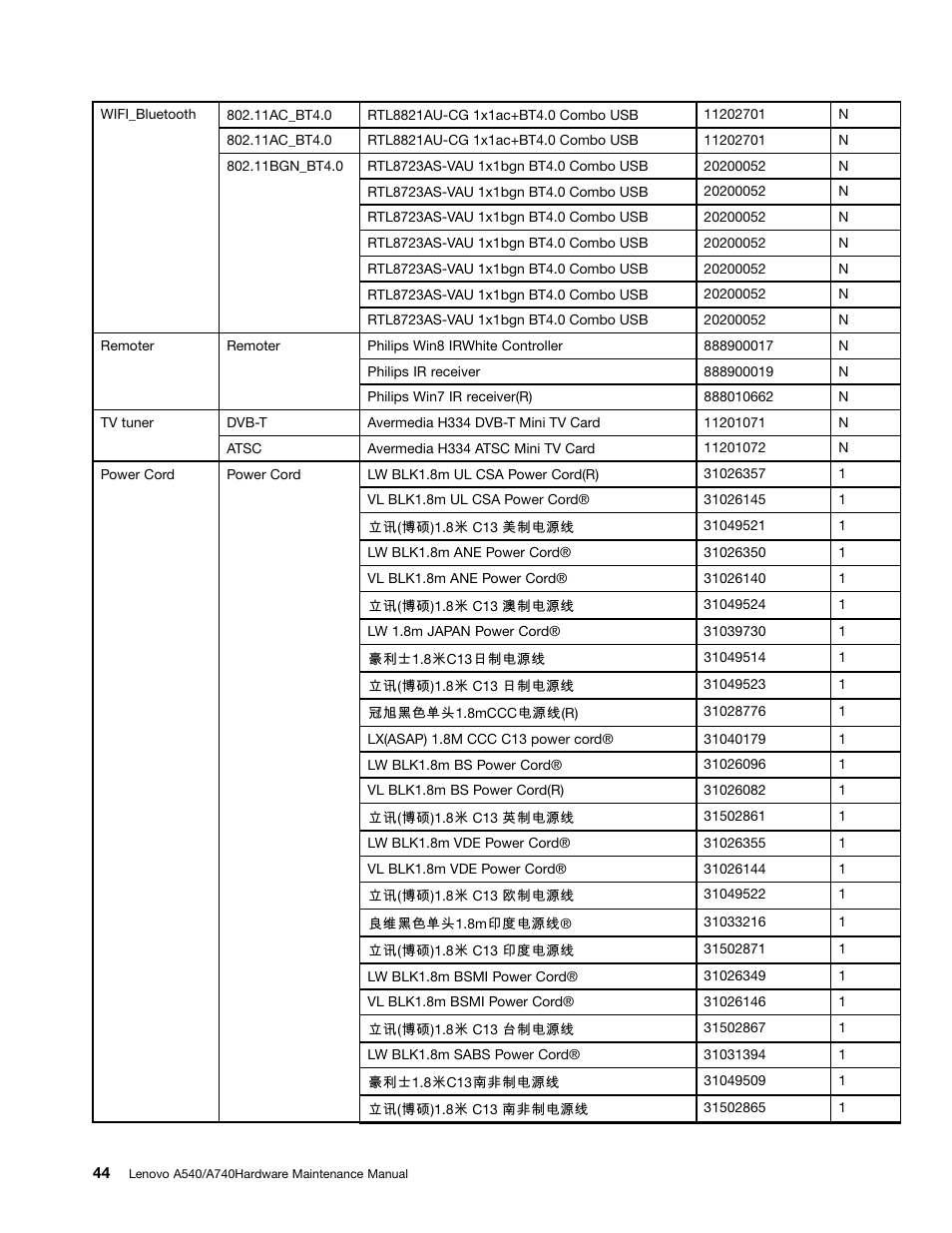 Lenovo A540 All In One User Manual | Page 50 / 59