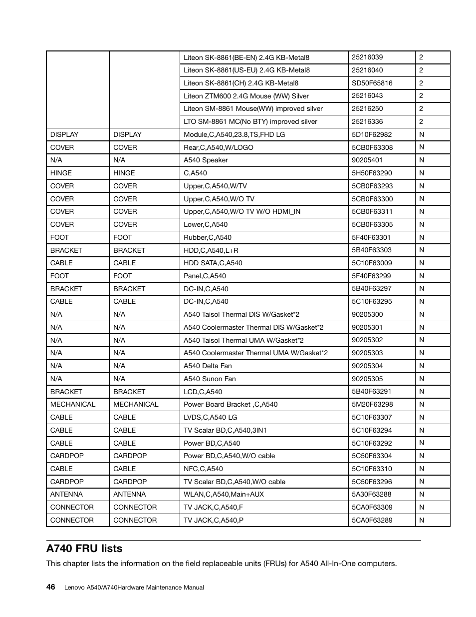 A740 fru lists | Lenovo A540 All In One User Manual | Page 52 / 59