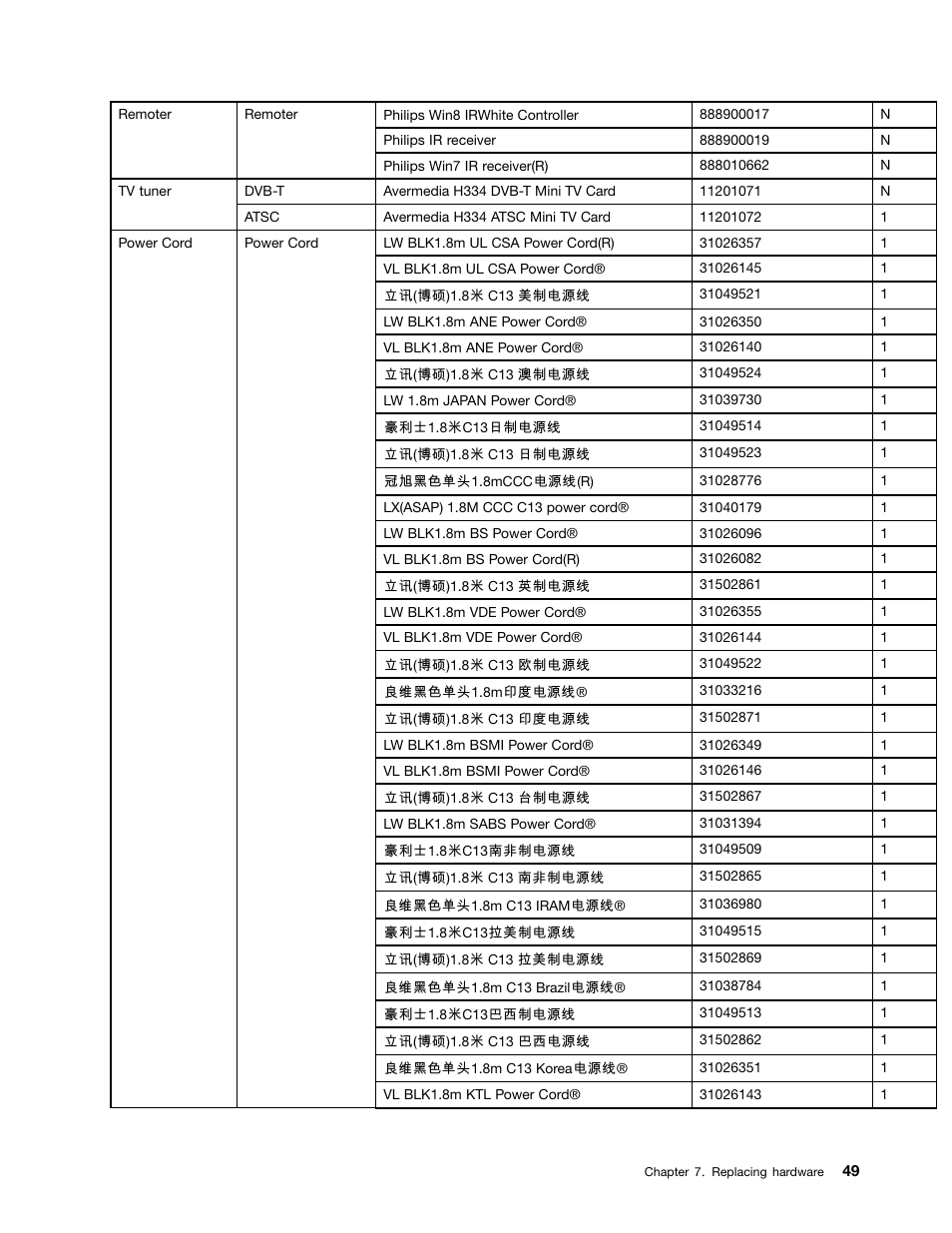 Lenovo A540 All In One User Manual | Page 55 / 59
