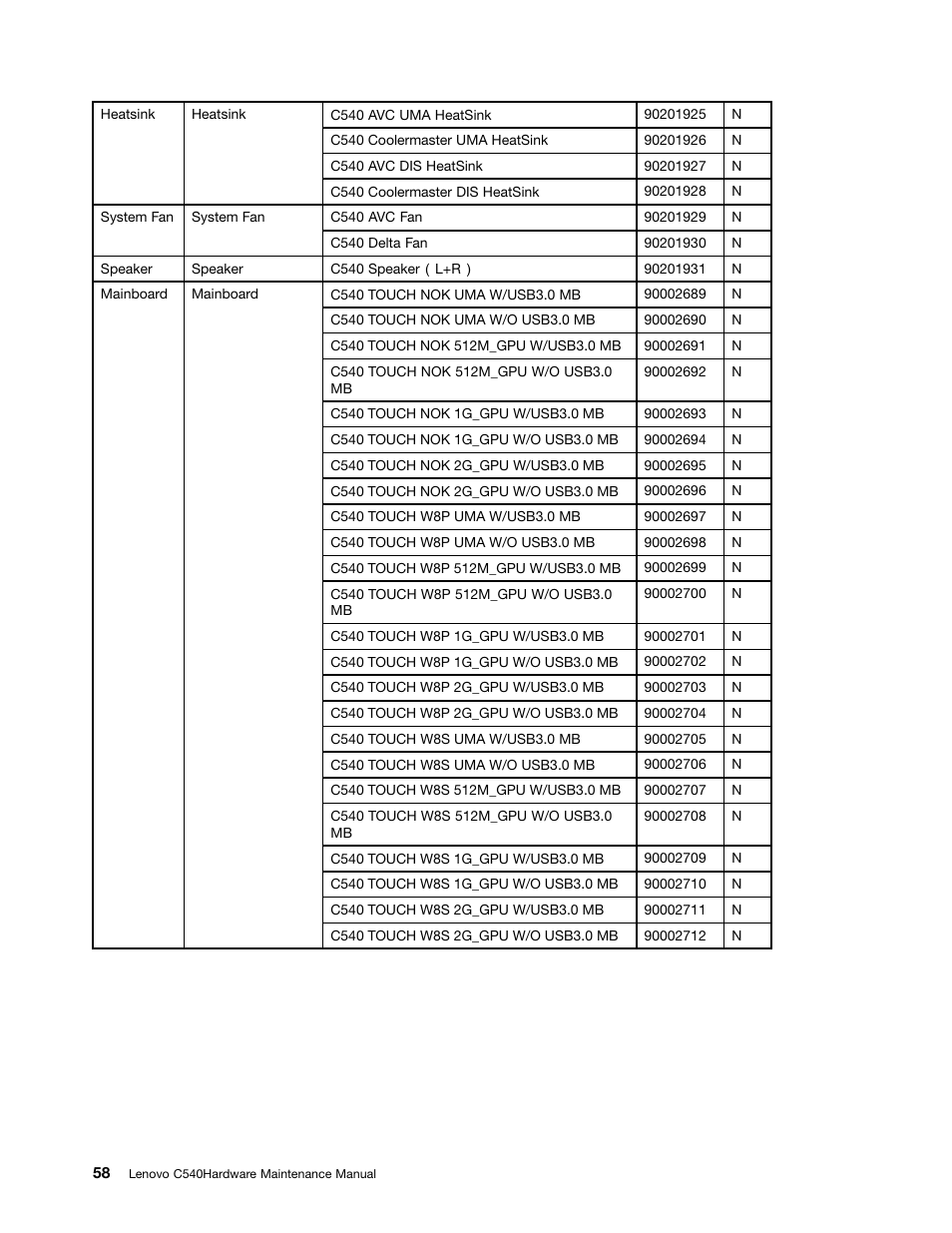 Lenovo C540 Touch All-in-One User Manual | Page 64 / 77
