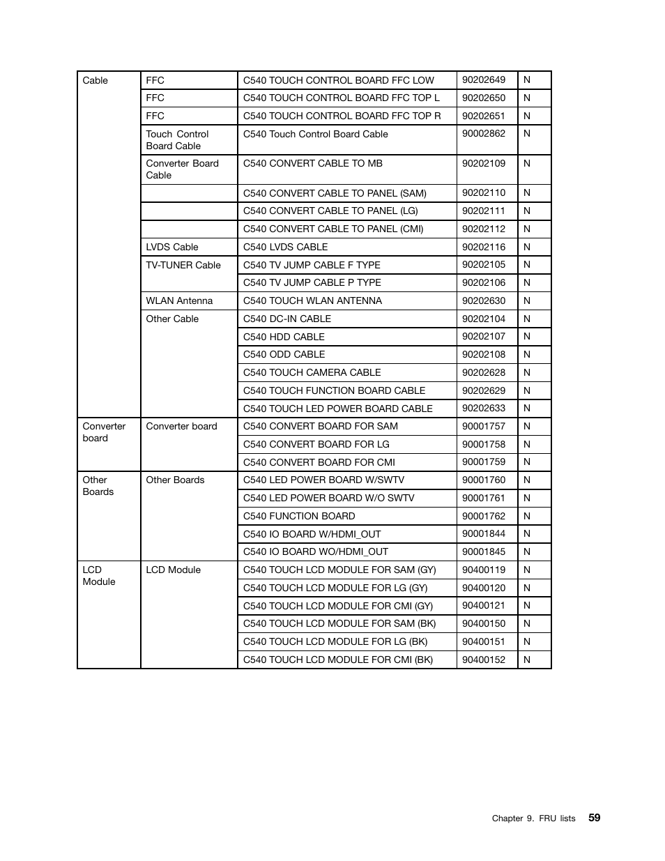Lenovo C540 Touch All-in-One User Manual | Page 65 / 77