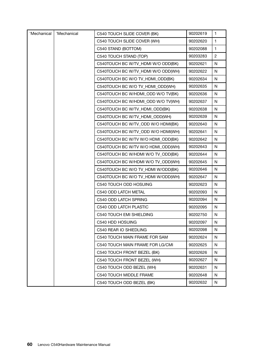 Lenovo C540 Touch All-in-One User Manual | Page 66 / 77