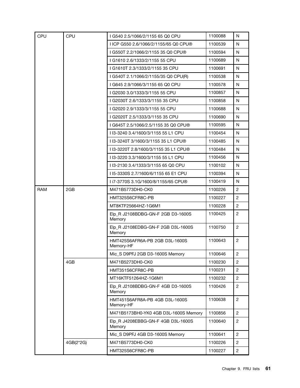 Lenovo C540 Touch All-in-One User Manual | Page 67 / 77