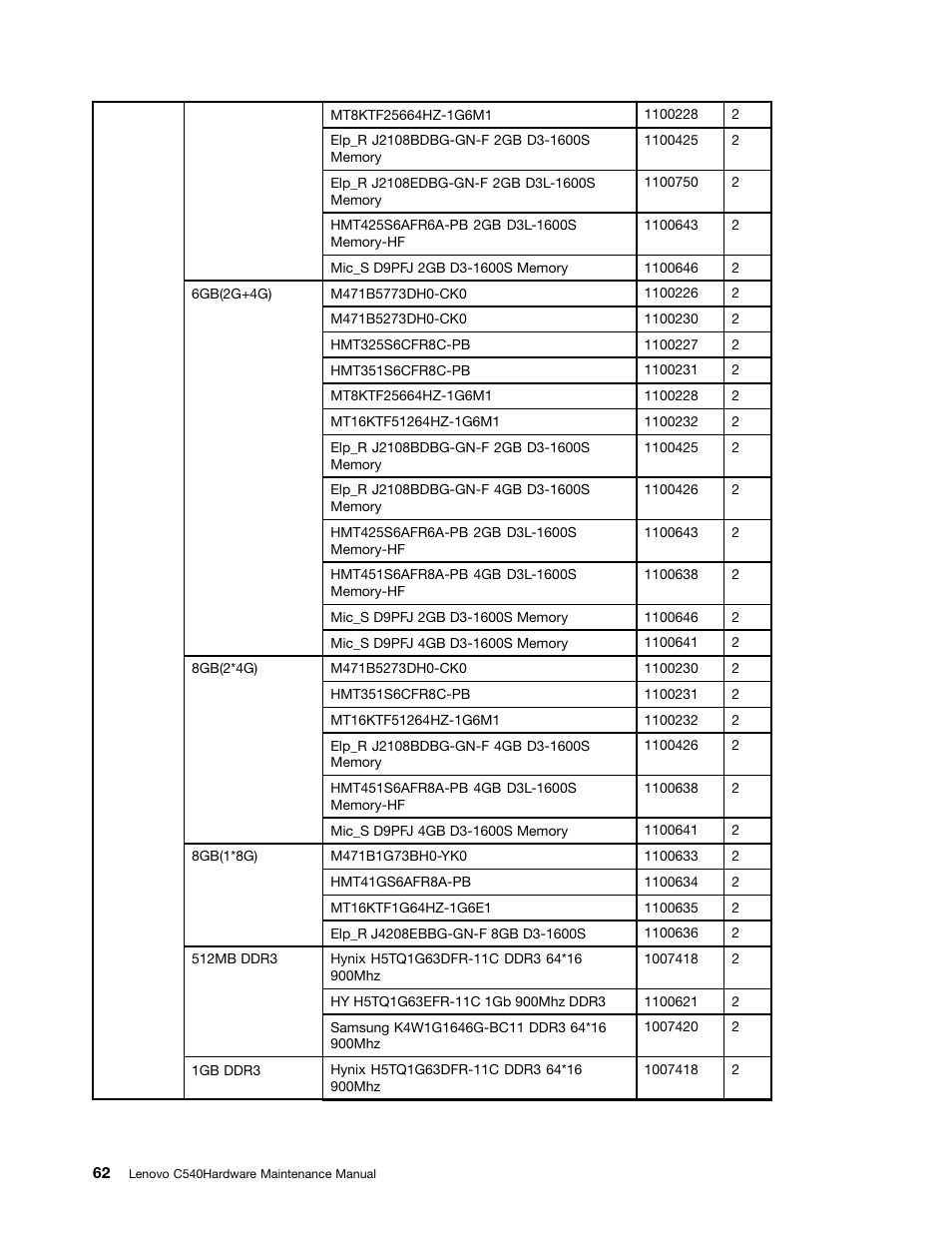 Lenovo C540 Touch All-in-One User Manual | Page 68 / 77