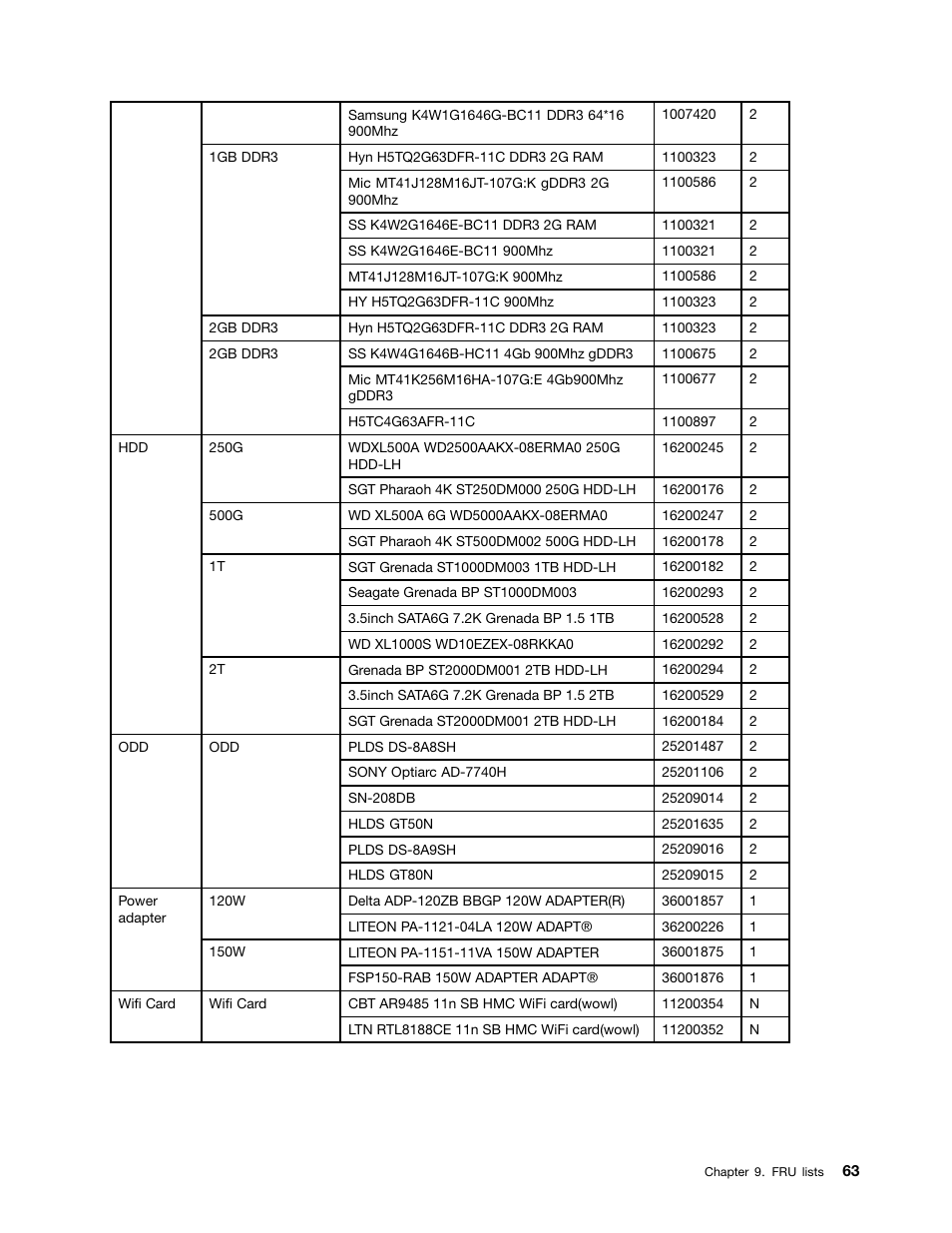 Lenovo C540 Touch All-in-One User Manual | Page 69 / 77