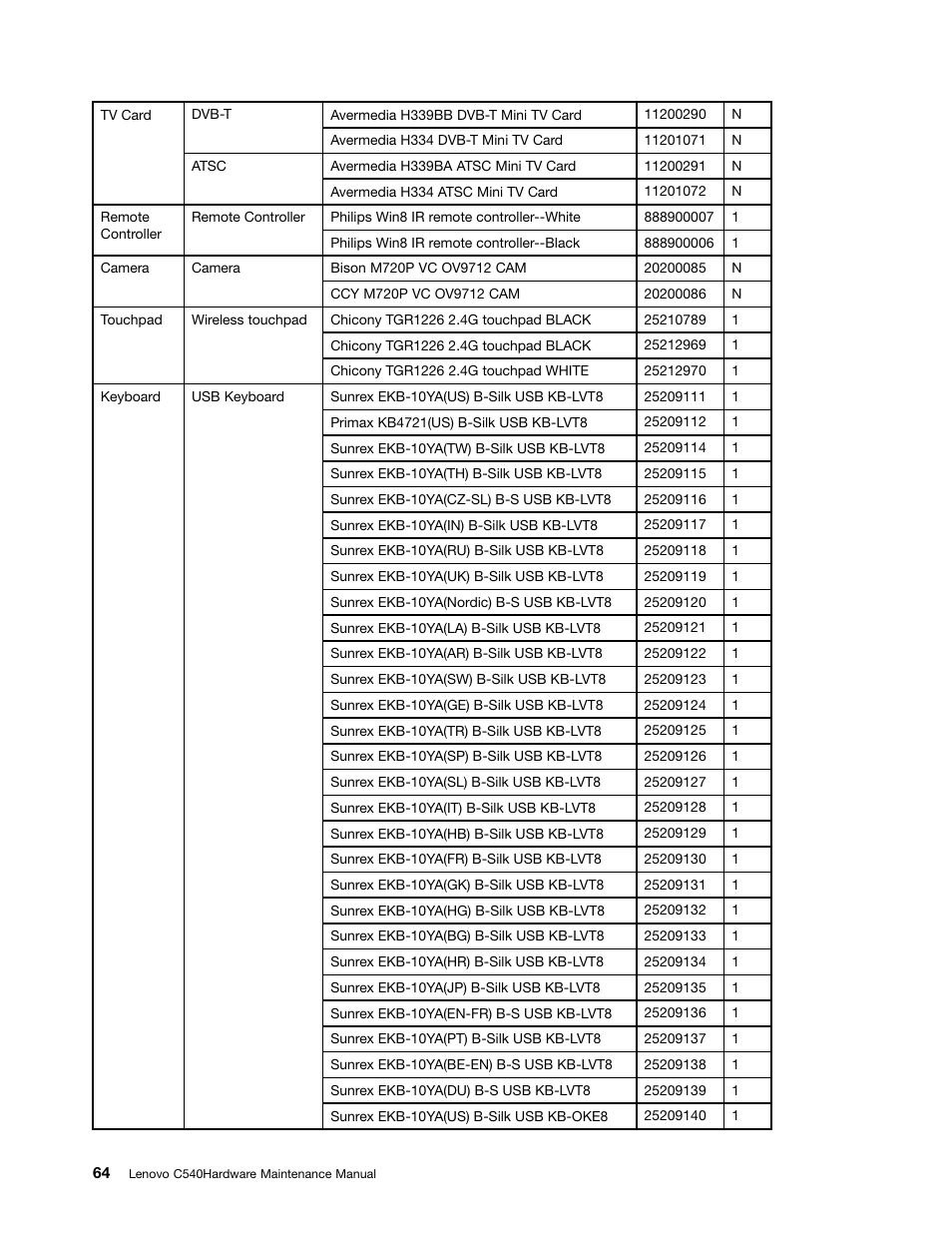 Lenovo C540 Touch All-in-One User Manual | Page 70 / 77