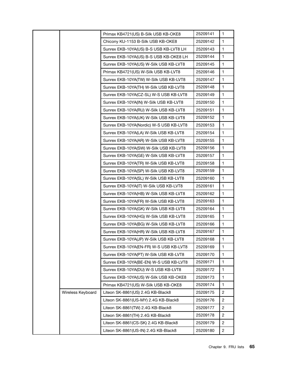 Lenovo C540 Touch All-in-One User Manual | Page 71 / 77
