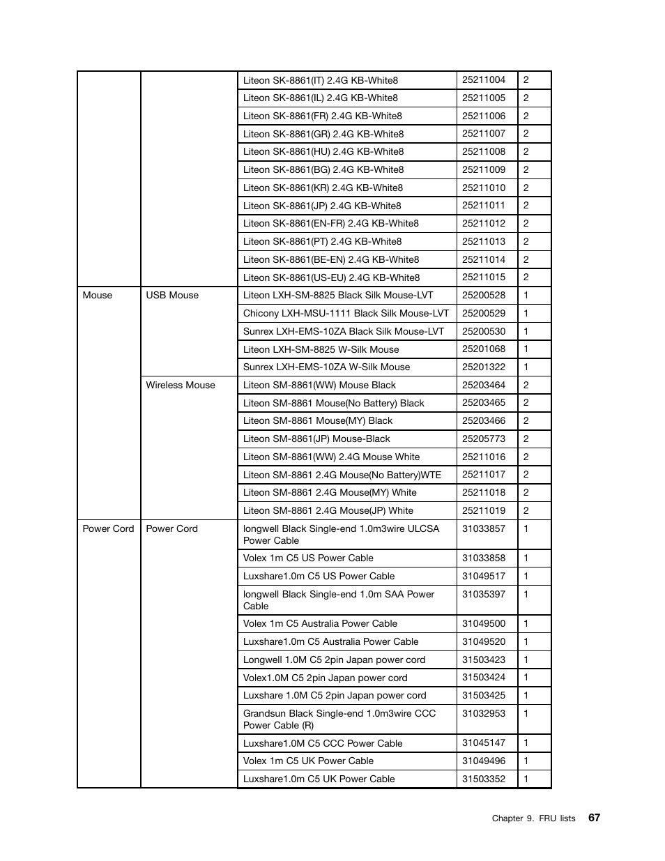 Lenovo C540 Touch All-in-One User Manual | Page 73 / 77