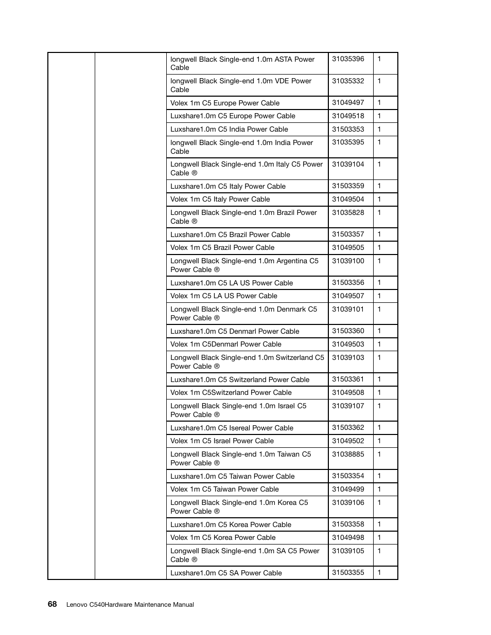 Lenovo C540 Touch All-in-One User Manual | Page 74 / 77