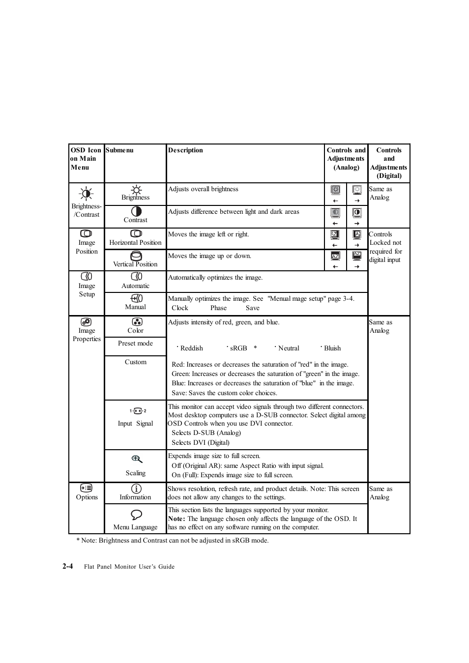 Lenovo LS2223 Wide User Manual | Page 14 / 35