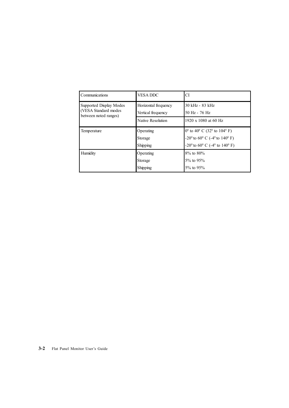 Lenovo LS2223 Wide User Manual | Page 20 / 35