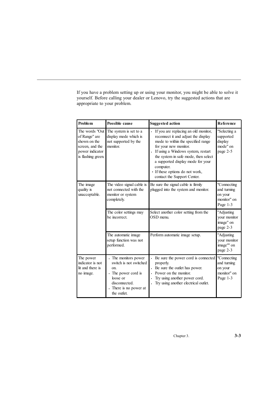 Troubleshooting | Lenovo LS2223 Wide User Manual | Page 21 / 35