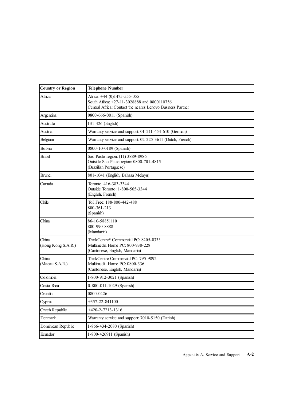 Lenovo LS2223 Wide User Manual | Page 28 / 35