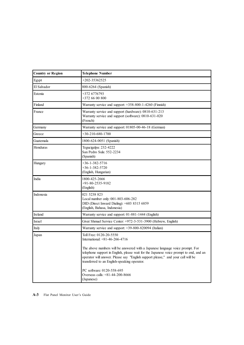 Lenovo LS2223 Wide User Manual | Page 29 / 35
