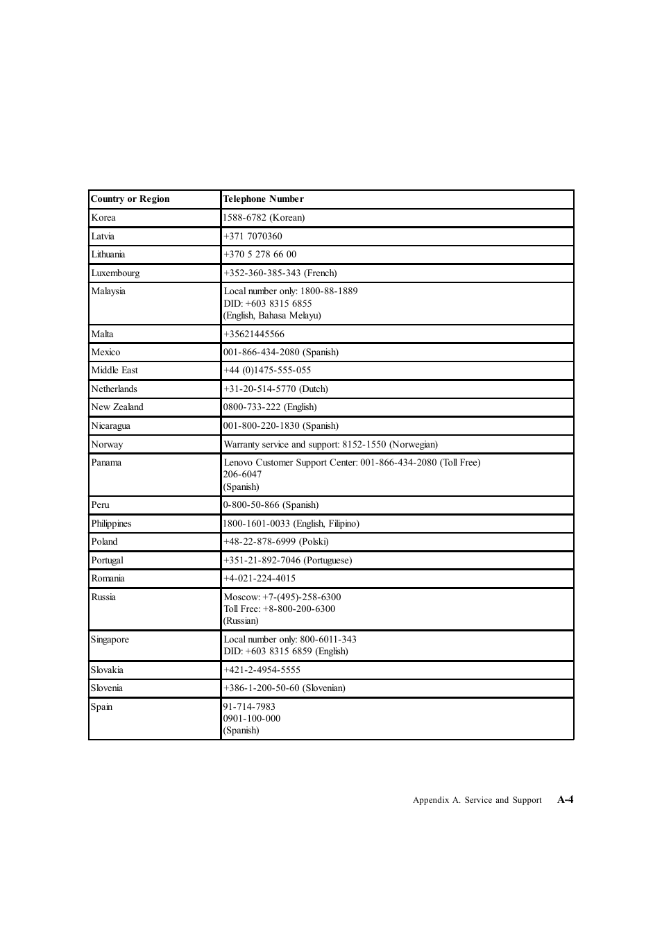 Lenovo LS2223 Wide User Manual | Page 30 / 35