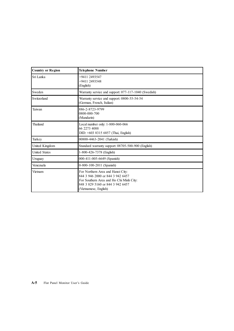 Lenovo LS2223 Wide User Manual | Page 31 / 35