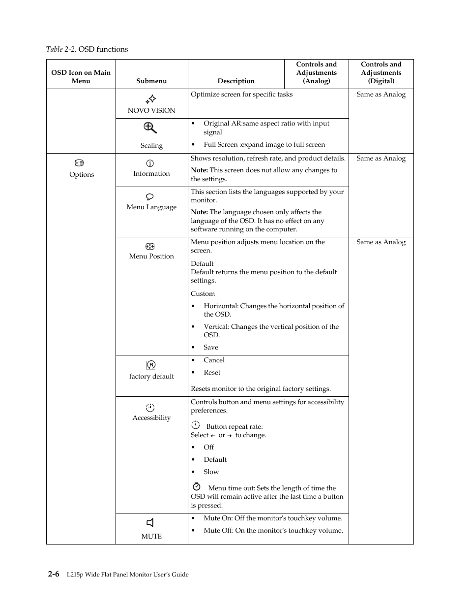 Lenovo L215p Wide Flat Panel Monitor User Manual | Page 16 / 29