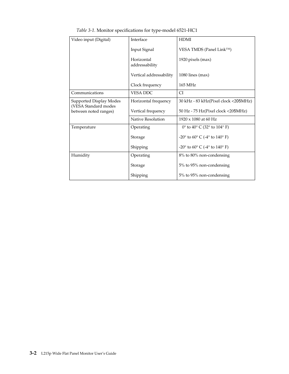 Lenovo L215p Wide Flat Panel Monitor User Manual | Page 21 / 29