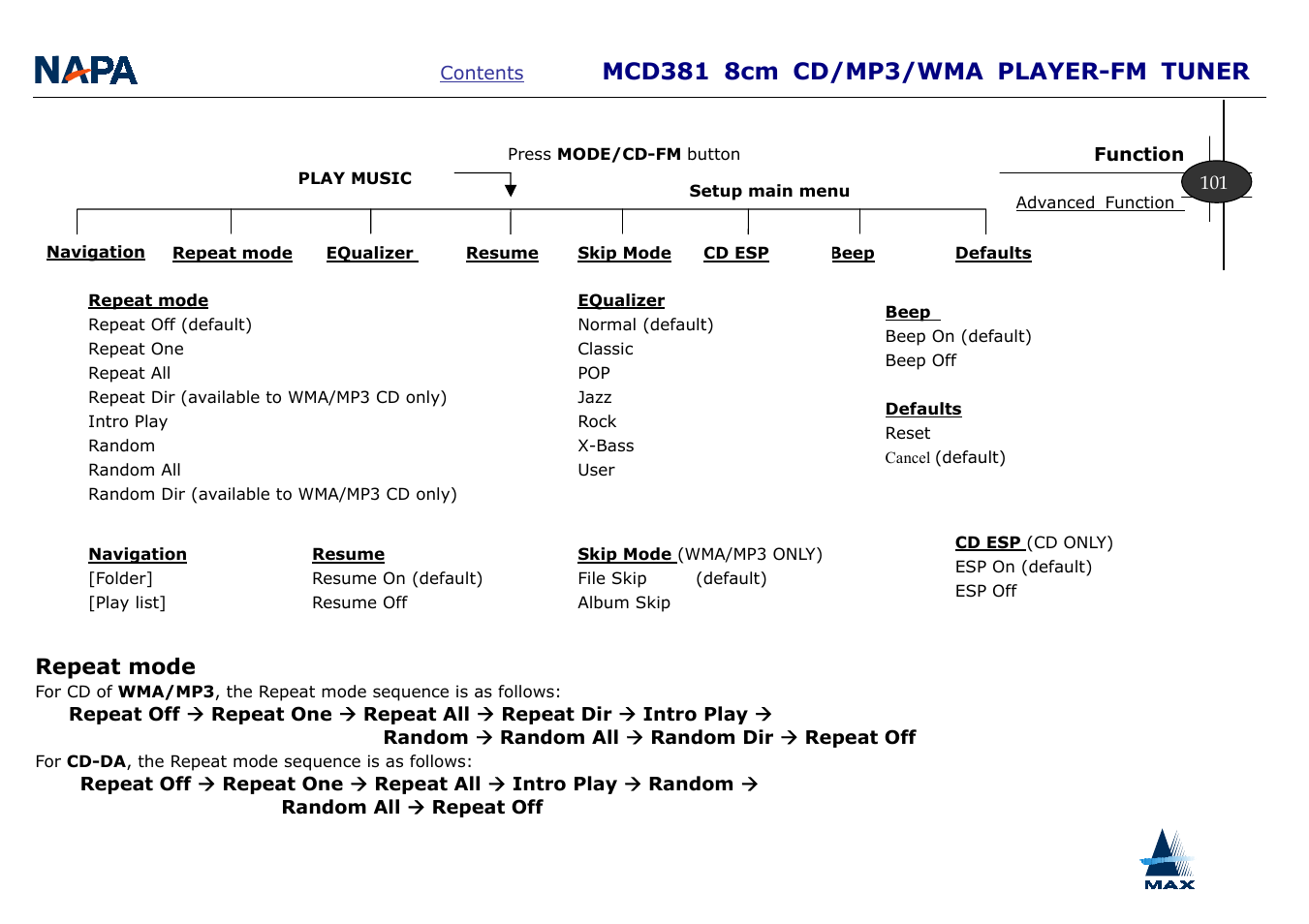 Repeat mode | A-MAX Technology MCD381 User Manual | Page 12 / 22