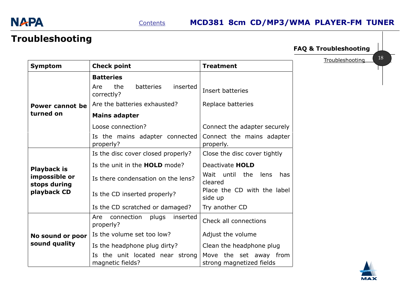 Troubleshooting | A-MAX Technology MCD381 User Manual | Page 20 / 22