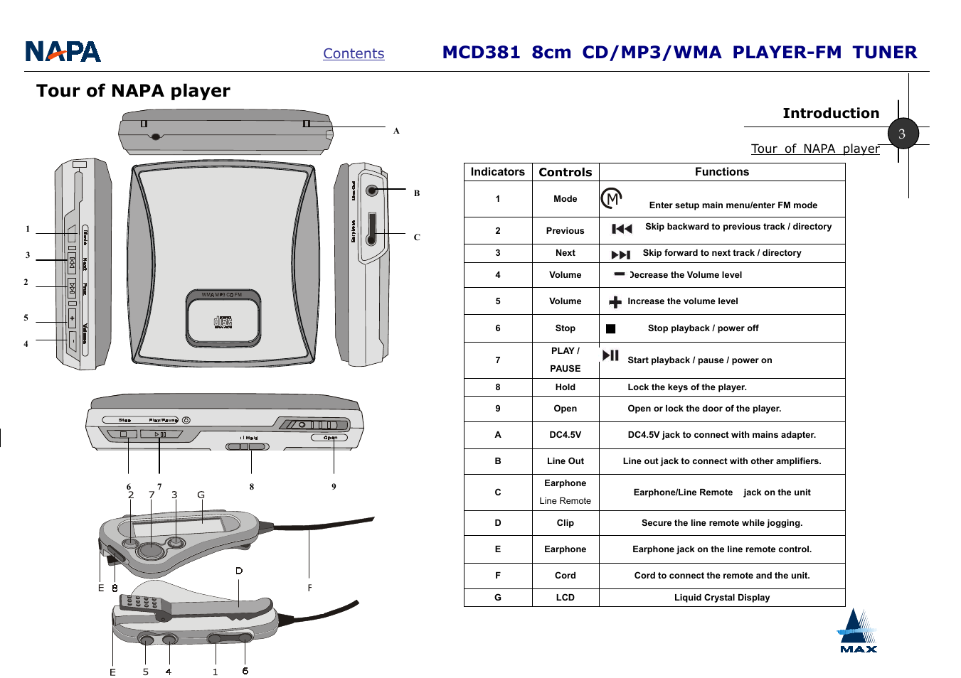 Tour of napa player | A-MAX Technology MCD381 User Manual | Page 5 / 22