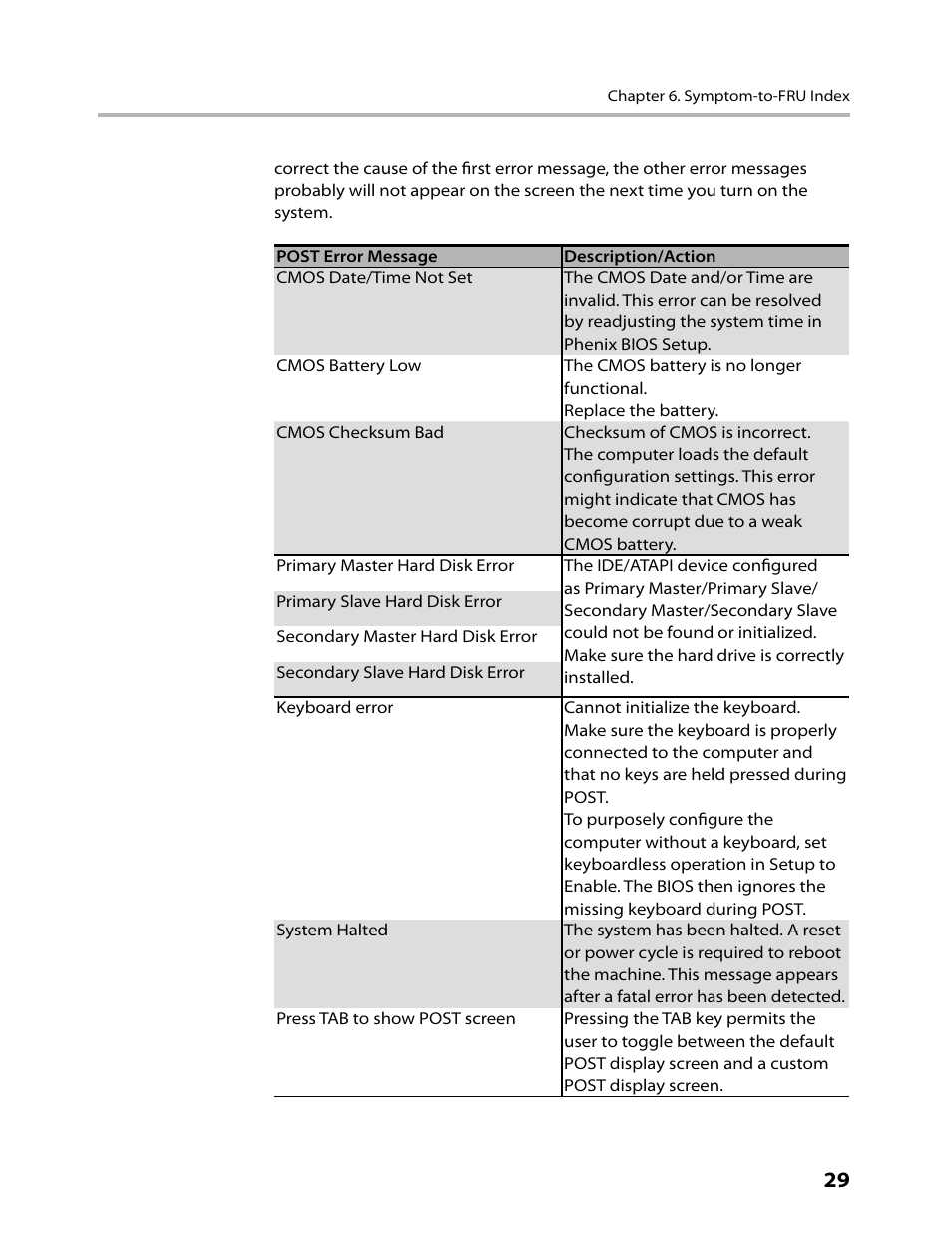 Lenovo C315 All-In-One User Manual | Page 32 / 78