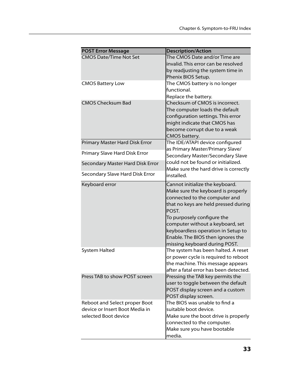 Lenovo C315 All-In-One User Manual | Page 36 / 78