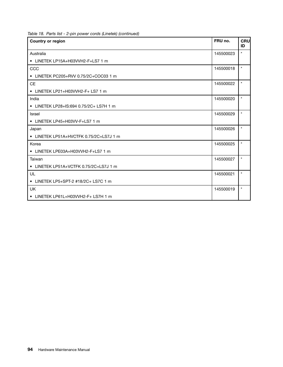 Lenovo B490 Notebook User Manual | Page 100 / 104