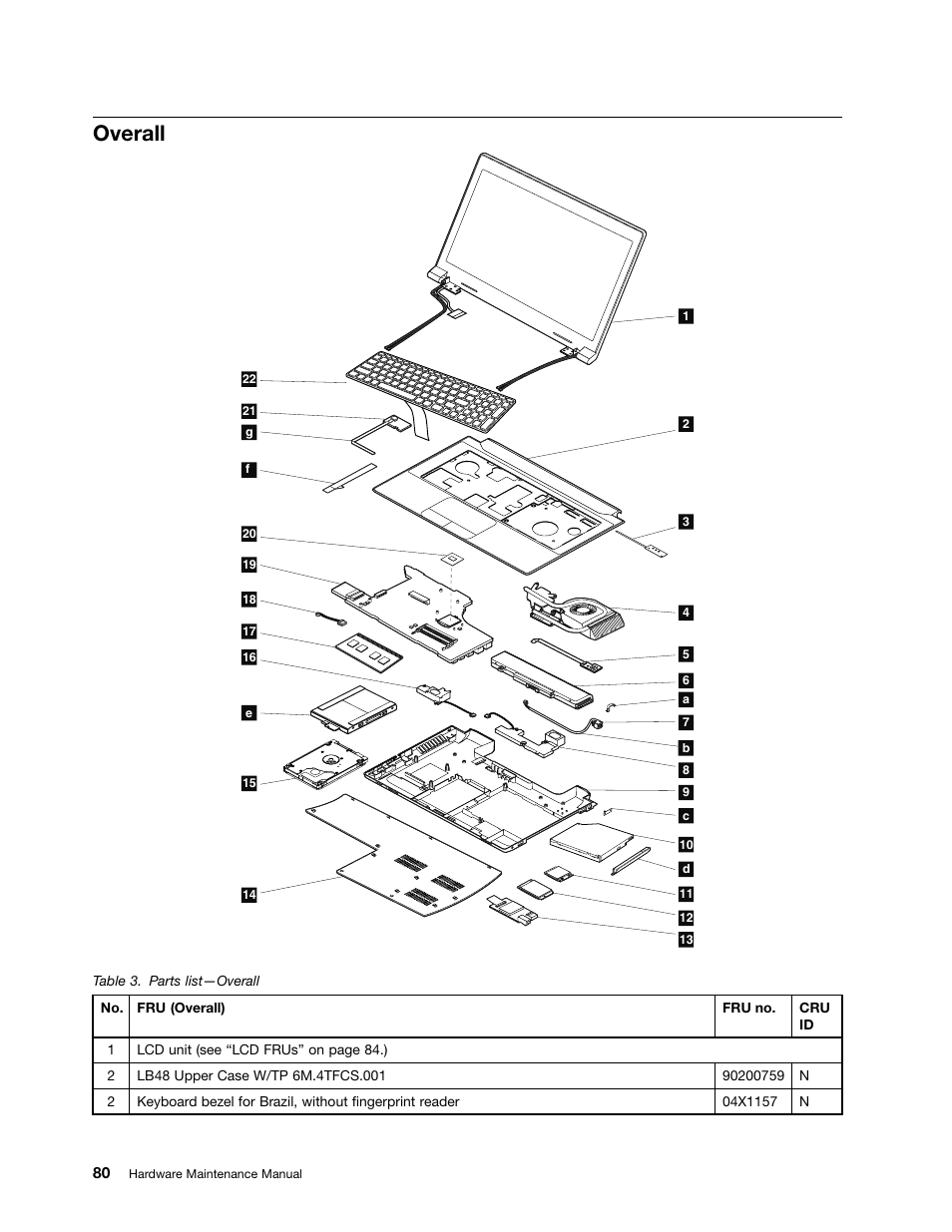 Overall | Lenovo B490 Notebook User Manual | Page 86 / 104