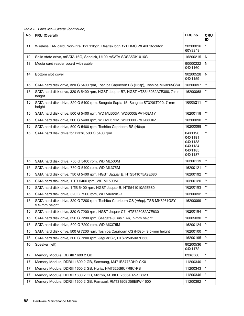 Lenovo B490 Notebook User Manual | Page 88 / 104