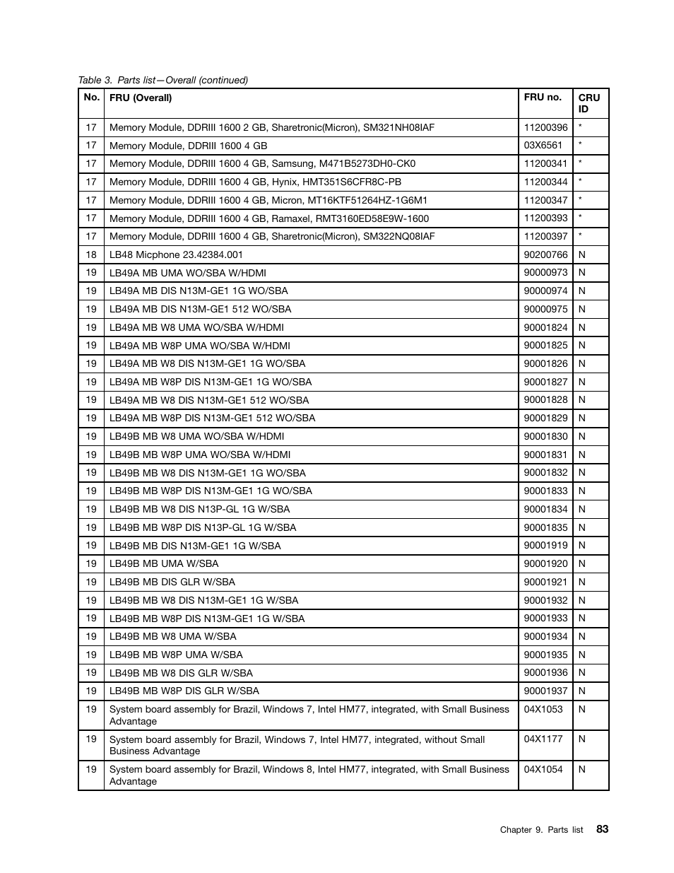 Lenovo B490 Notebook User Manual | Page 89 / 104
