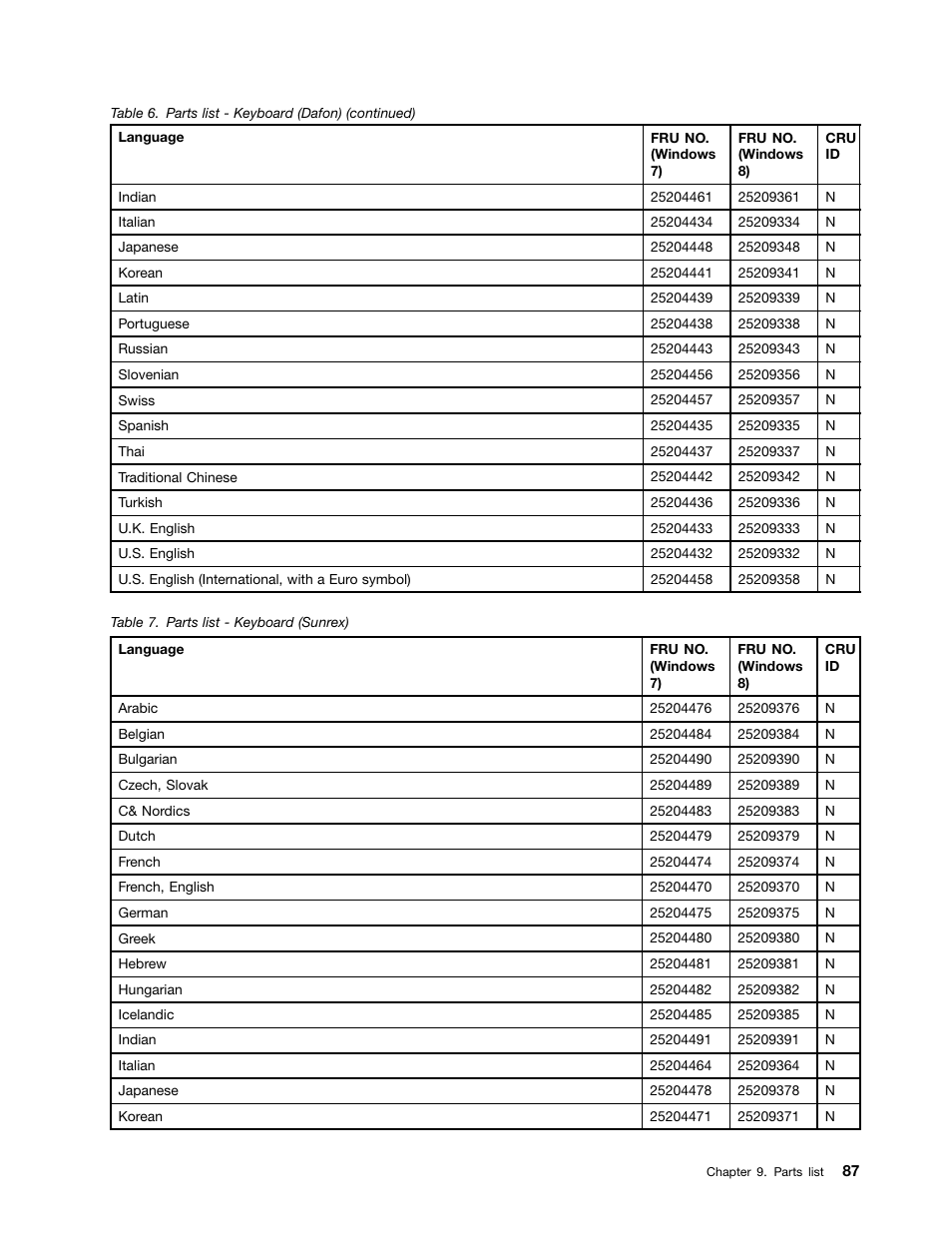 Lenovo B490 Notebook User Manual | Page 93 / 104