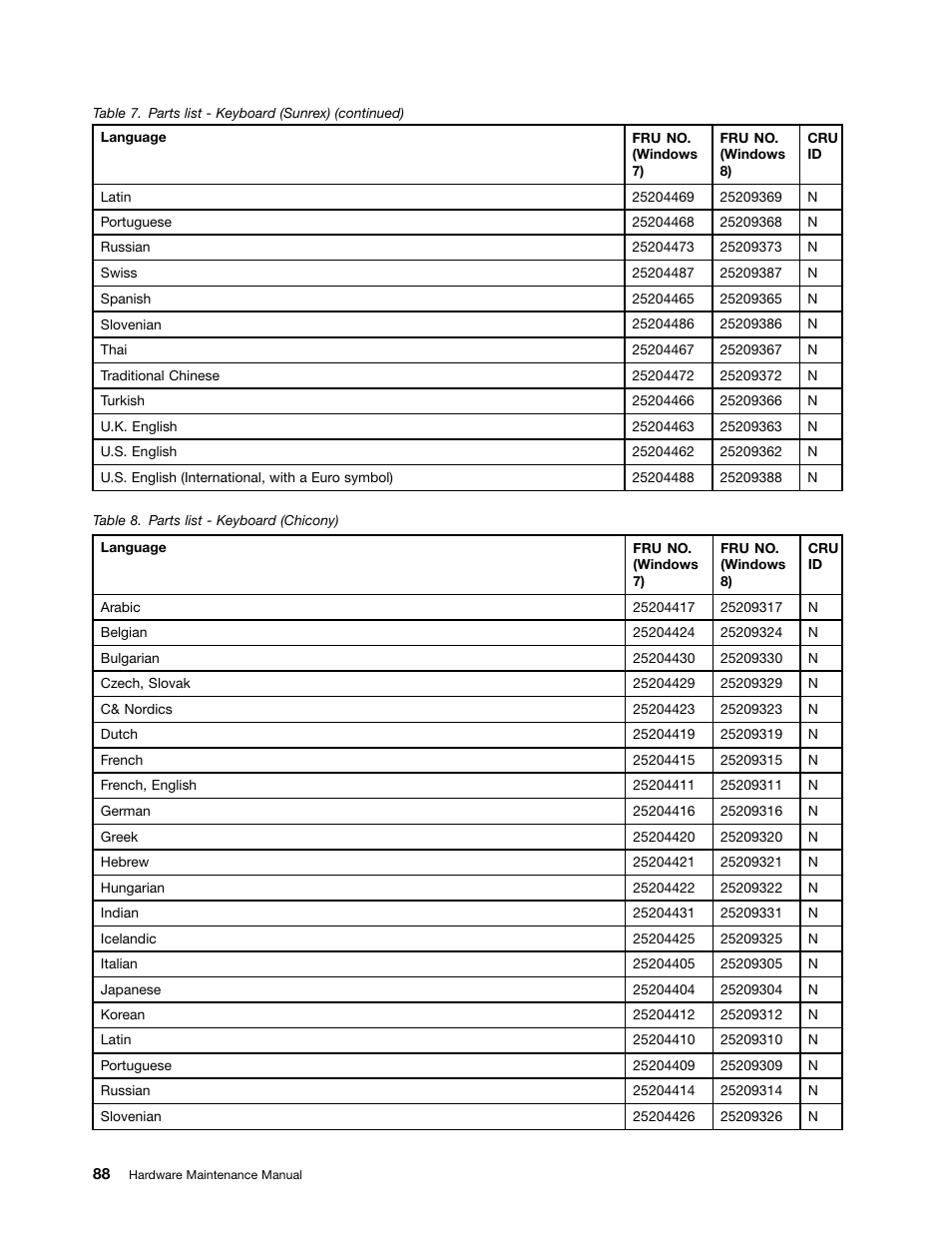 Lenovo B490 Notebook User Manual | Page 94 / 104