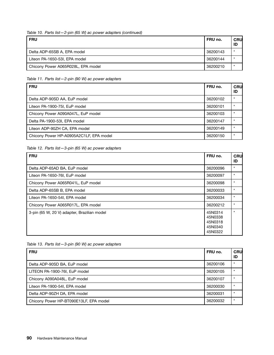 Lenovo B490 Notebook User Manual | Page 96 / 104