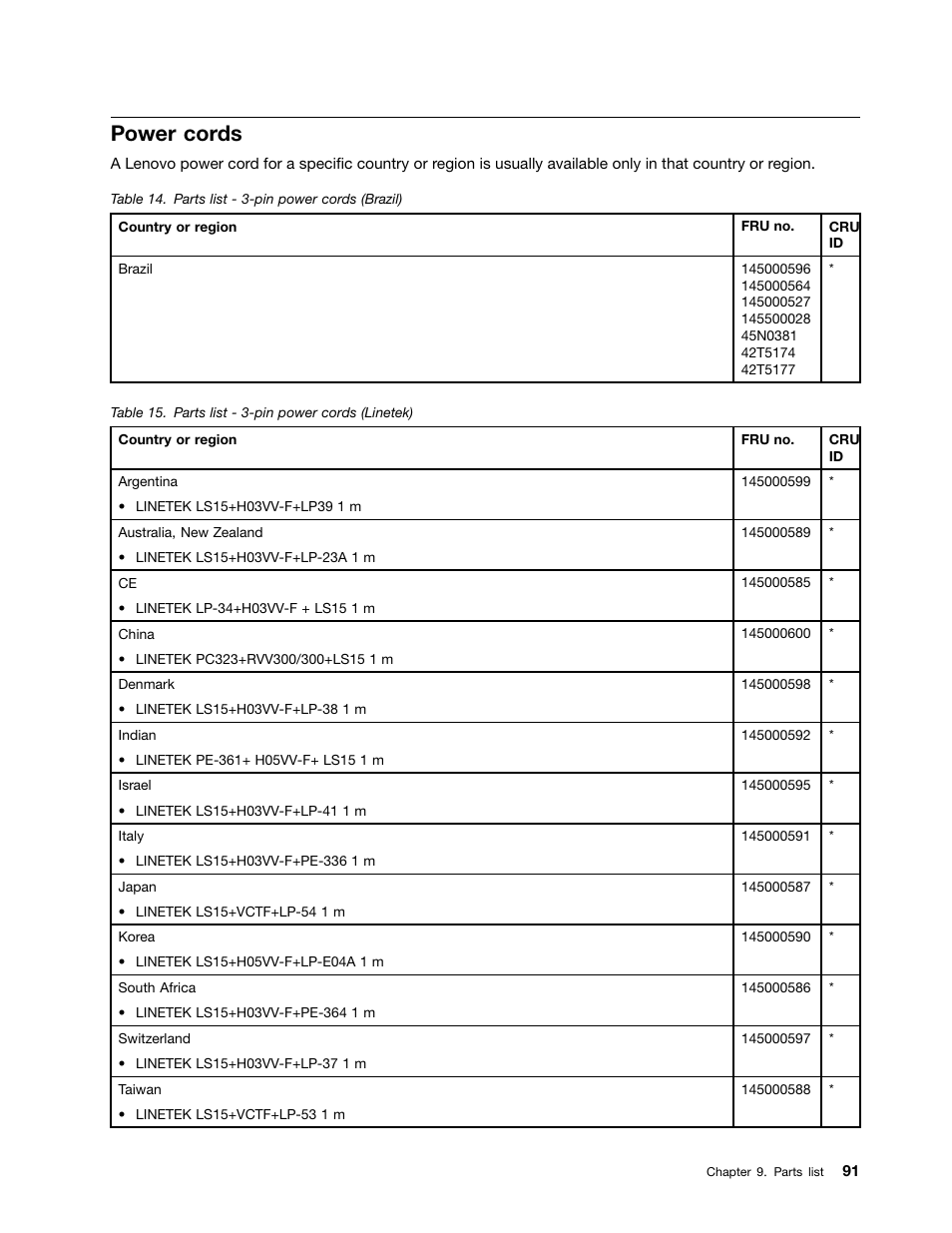 Power cords | Lenovo B490 Notebook User Manual | Page 97 / 104