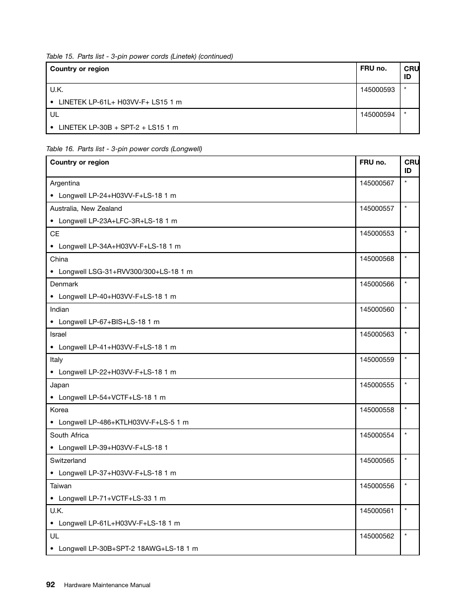 Lenovo B490 Notebook User Manual | Page 98 / 104
