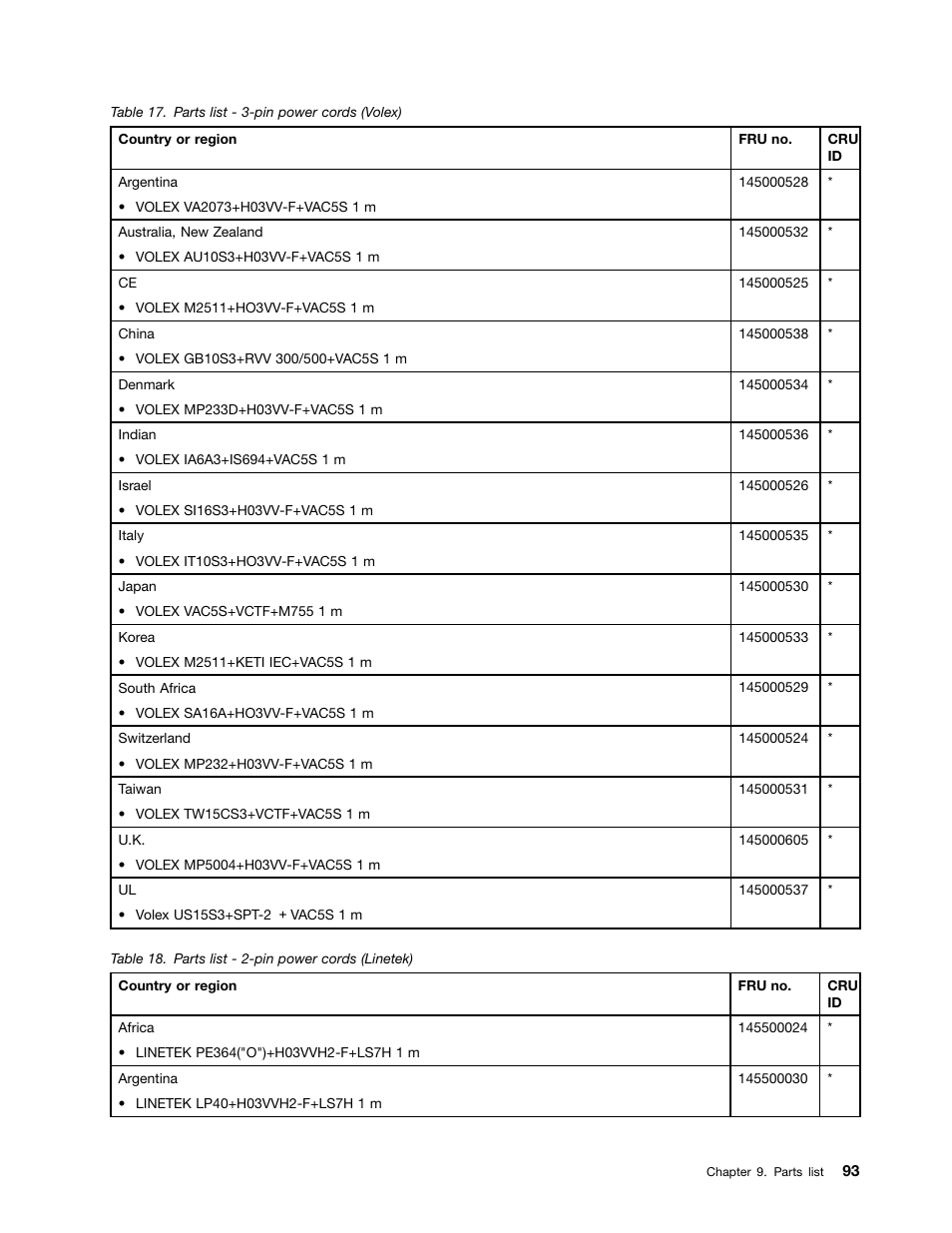 Lenovo B490 Notebook User Manual | Page 99 / 104
